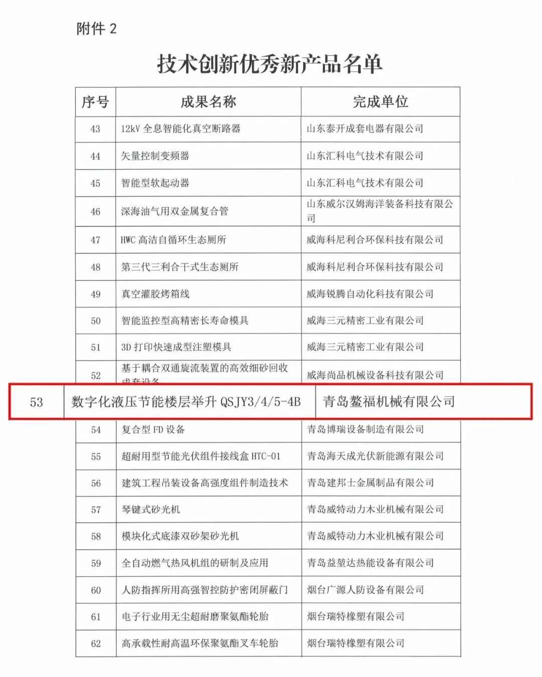 2023喜報（一）數(shù)字化液壓節(jié)能樓層舉升機QSJY3/4/5-4B型產(chǎn)品榮獲技術(shù)創(chuàng)新優(yōu)秀新產(chǎn)品證書