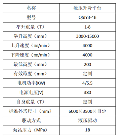 液壓升降平臺